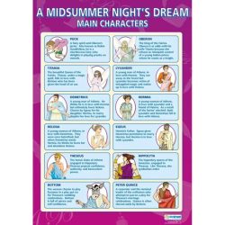 Midsummer night's dream study guide