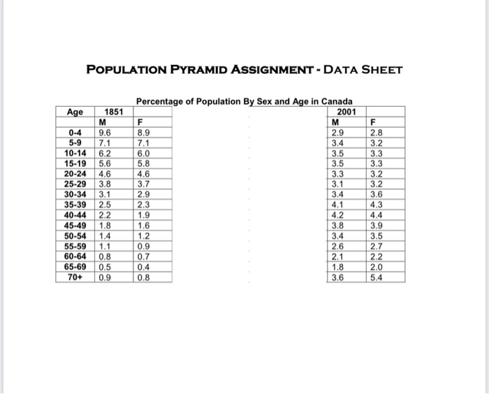 Draw a population pyramid worksheet