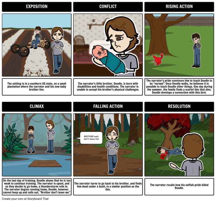 To kill a mockingbird plot diagram