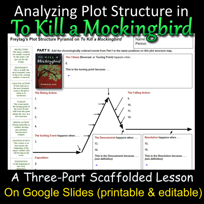 To kill a mockingbird plot diagram