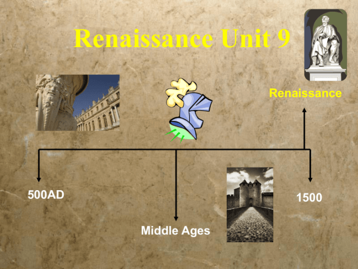 The renaissance 1485 to 1660 unit test closed book