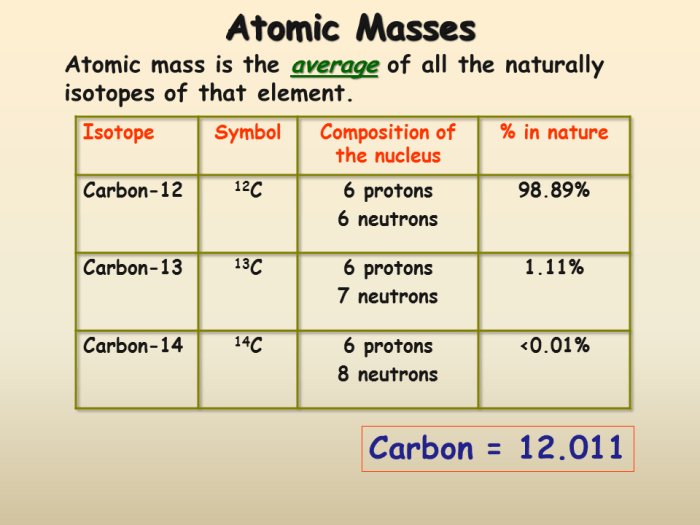 Isotopes and average atomic masses worksheet