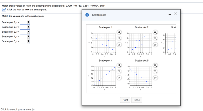 Match these values of r with the accompanying scatterplots