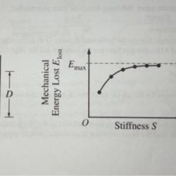 Food scientists have created a new oil ap physics answers