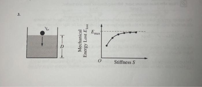 Food scientists have created a new oil ap physics answers