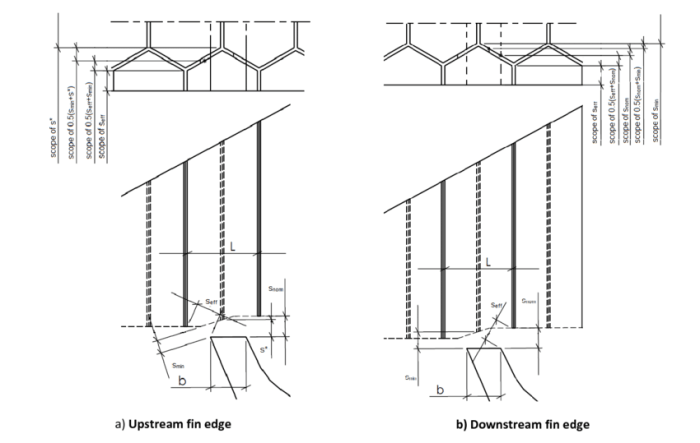 Which of the following quick clearance decisions is incorrect