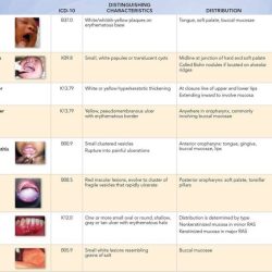 Sarcoidosis mucosal disease lesions tab demonstrative pulmonary fig clinmedicine e127 rcpjournals involvement