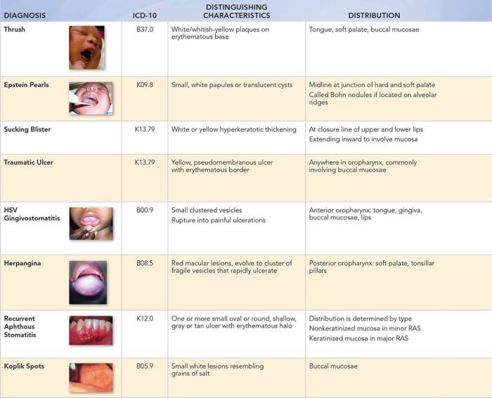 Sarcoidosis mucosal disease lesions tab demonstrative pulmonary fig clinmedicine e127 rcpjournals involvement