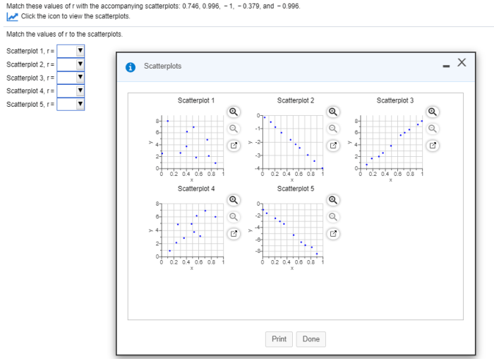 Match these values of r with the accompanying scatterplots