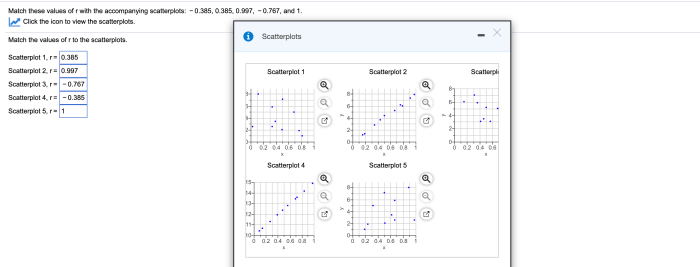 Match these values of r with the accompanying scatterplots