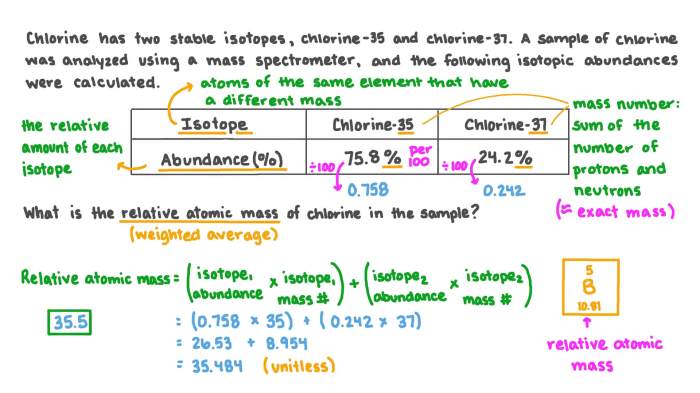 Isotopes and average atomic masses worksheet